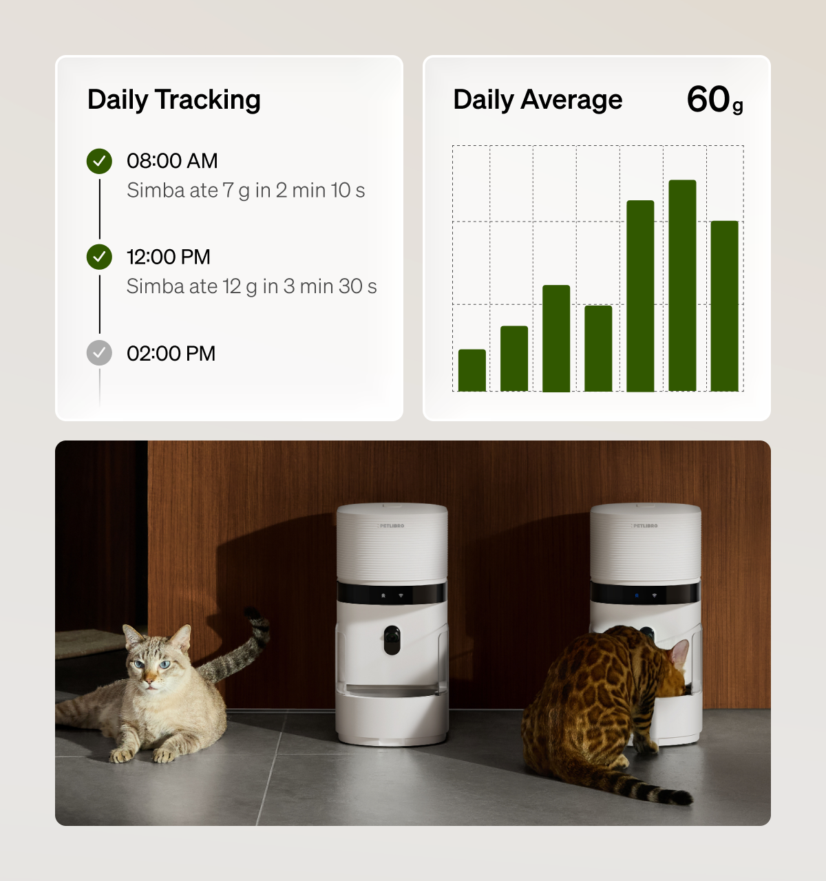 Petlibro rfid cat feeder pet feeder for multiple cats, smart cat feeder with camera; cats eating by white feeders, tracking chart 60g