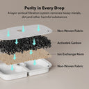 Dockstream Replacement Filter Subscription - PETLIBRO