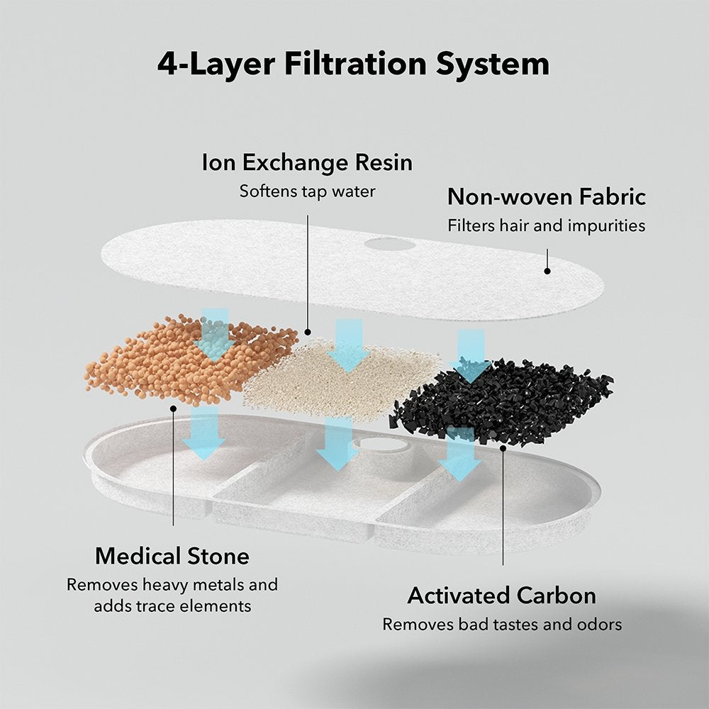 Capsule Replacement Filters For Cat Water Fountain PETLIBRO