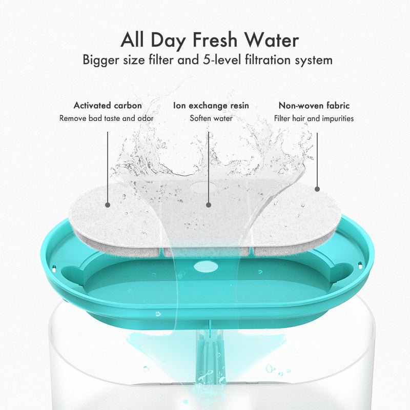 PETLIBRO Ultra Quiet Water Fountain For Cat & Dog Capsule