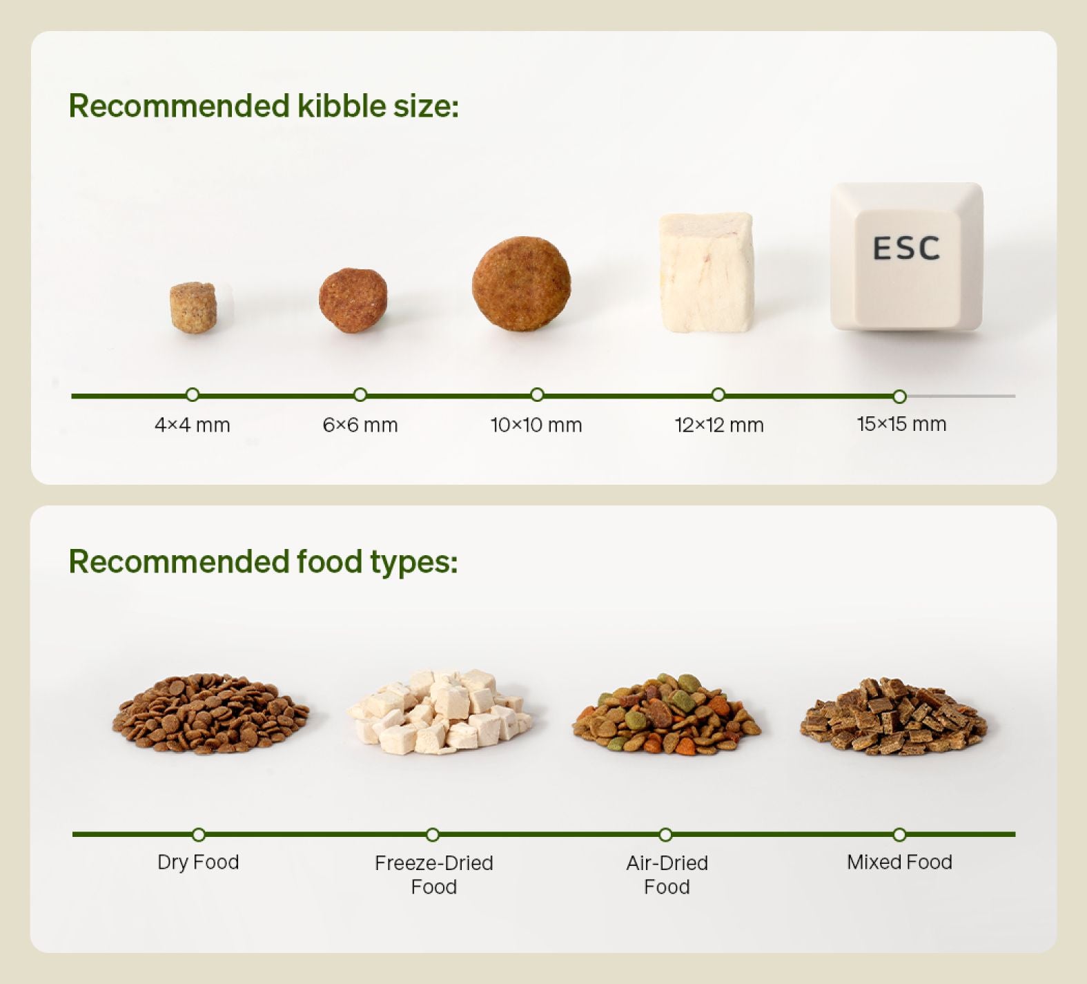 Petlibro infographic showing recommended kibble sizes from 4x4mm to 12x12mm and food types including dry, freeze-dried, air-dried, and mixed pet food