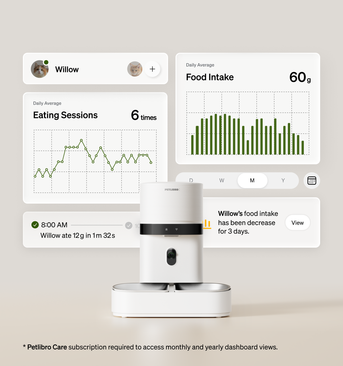 Petlibro rfid cat feeder, pet feeder for multiple cats with camera; app charts show proof of feeding, cat feeder portion control, reliable wifi cat feeder