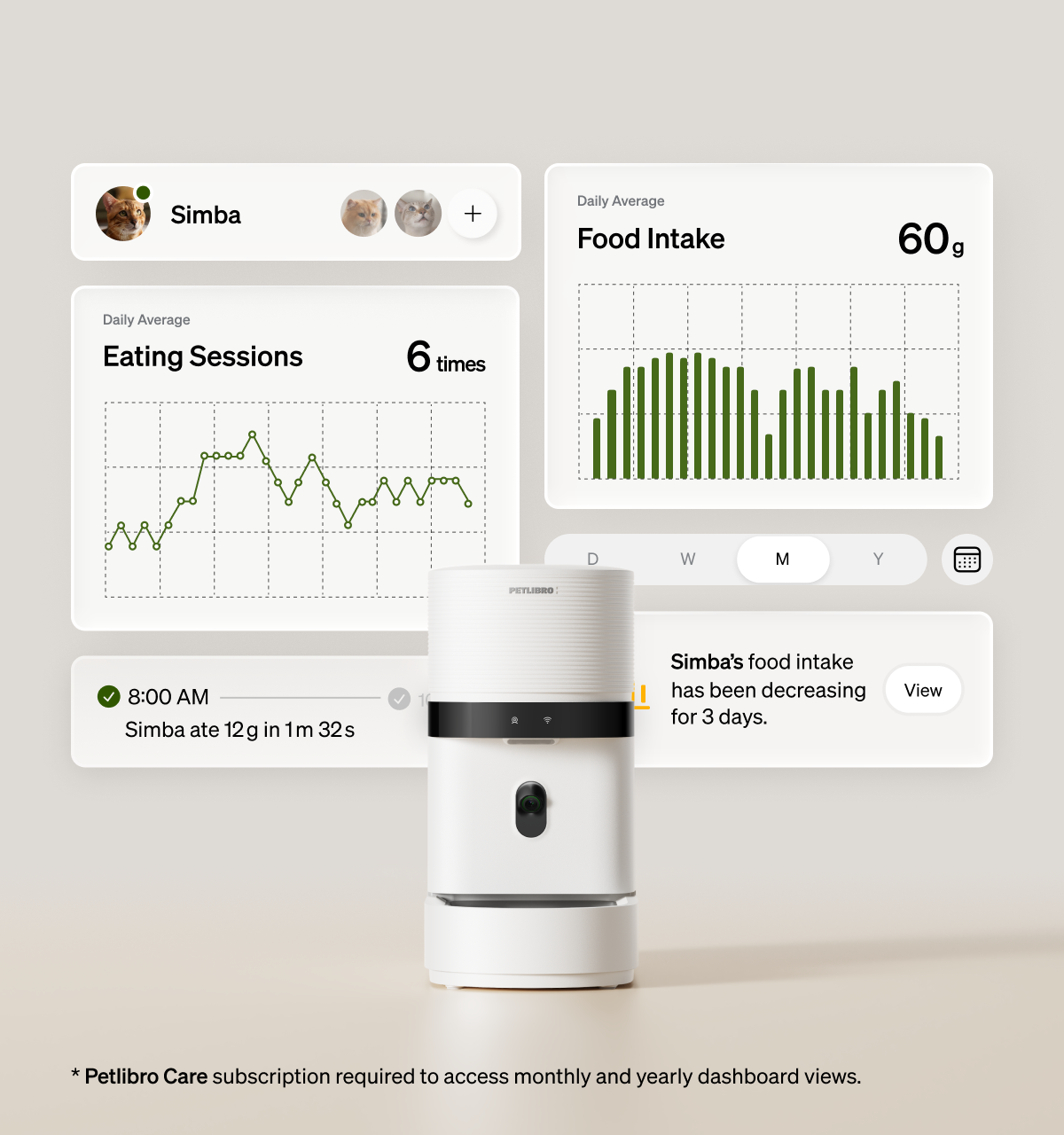 Petlibro smart cat feeder with camera dashboard; pet feeder for multiple cats, rfid cat feeder, cat feeder portion control, reliable wifi cat feeder