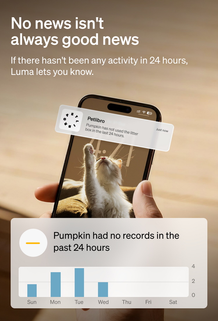 Petlibro PETLIBRO app alert on phone for pet litter box inactivity, cat photo and weekly activity chart on screen