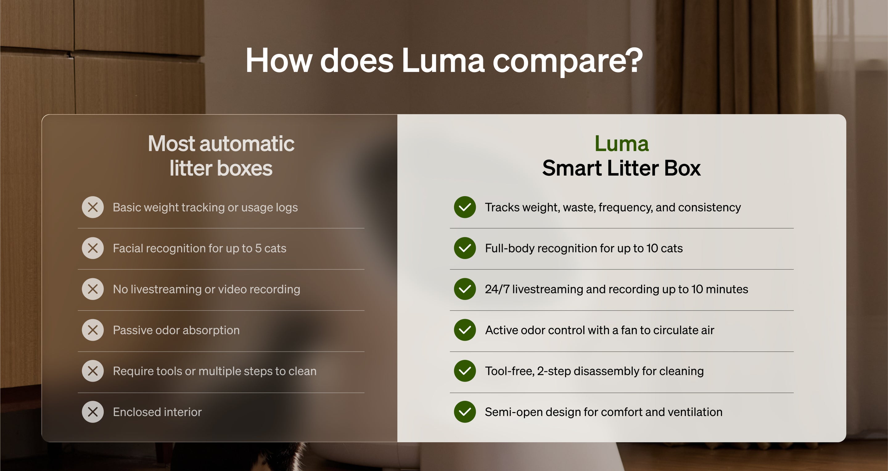 Petlibro comparison chart highlighting Luma Smart Litter Box features versus most automatic litter boxes