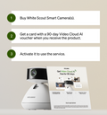 Petlibro PETLIBRO setup steps graphic for pet litter box cat monitoring, showing White Scout smart camera and 90-day Video Cloud AI voucher