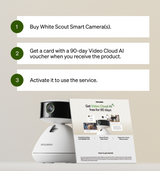 Petlibro PETLIBRO setup steps graphic for pet litter box cat monitoring, showing White Scout smart camera and 90-day Video Cloud AI voucher