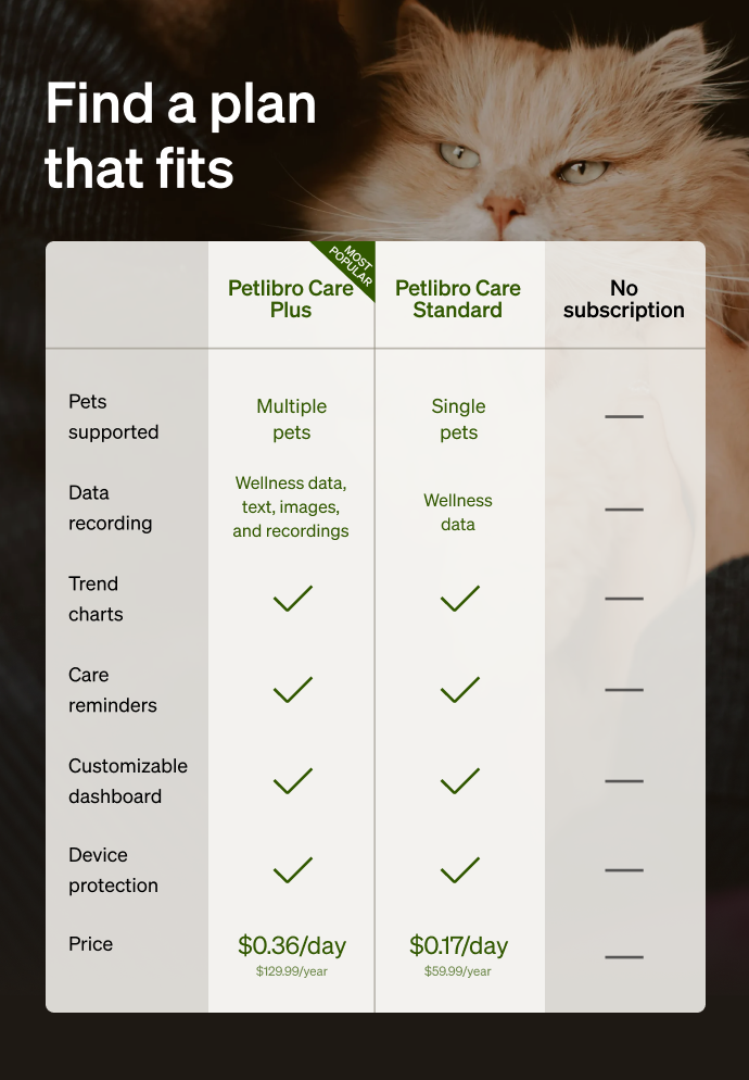 Petlibro plan comparison banner with cat photo; Petlibro Luma、Petlibro Luma odor control, luma smart litter box, automatic litter box info