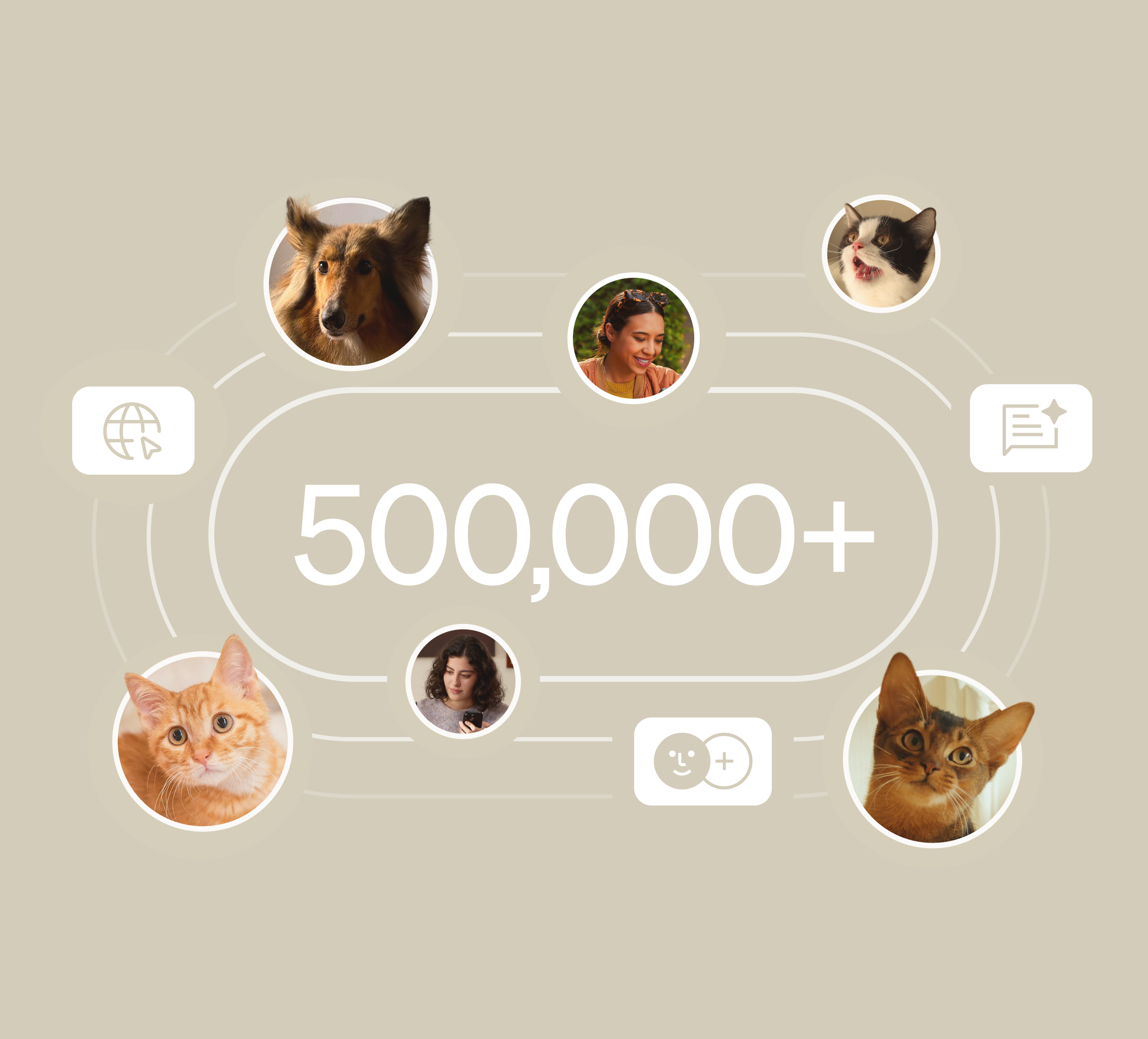 Petlibro graphic showing 500,000+ users with circular photos of pets and people connected by lines on beige background