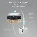 Dockstream Water Fountain - PETLIBRO