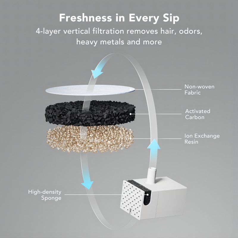 Dockstream Water Fountain - PETLIBRO